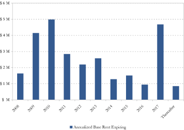 (BAR GRAPH)