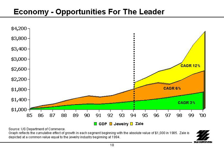 (ECONOMY - OPPORTUNITIES FOR THE LEADER)