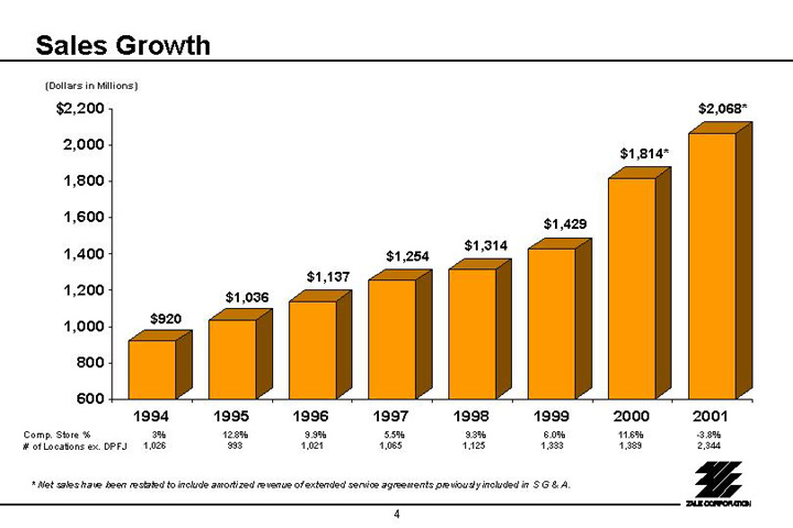 (SALES GROWTH)