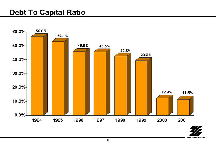 (DEBT TO CAPITAL RATIO)