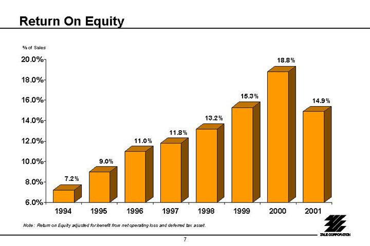 (RETURN ON EQUITY)