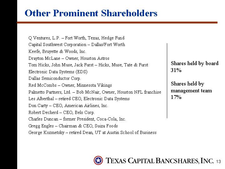 (OTHER PROMINENT SHAREHOLDERS)