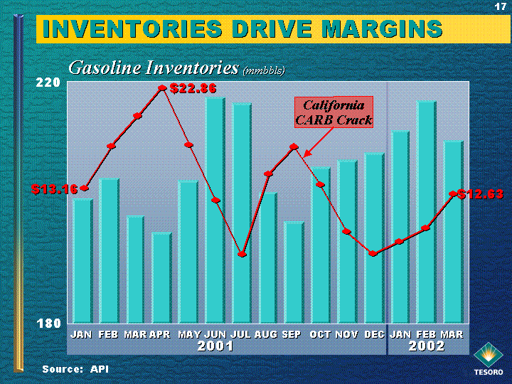 (INVENTORIES DRIVE MARGINS - CONTINUED)