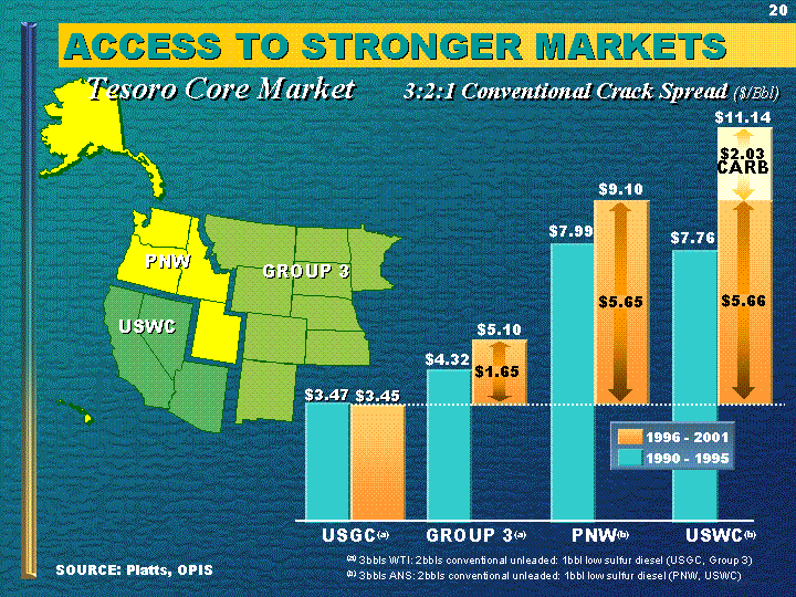 (ACCESS TO STRONGER MARKETS)