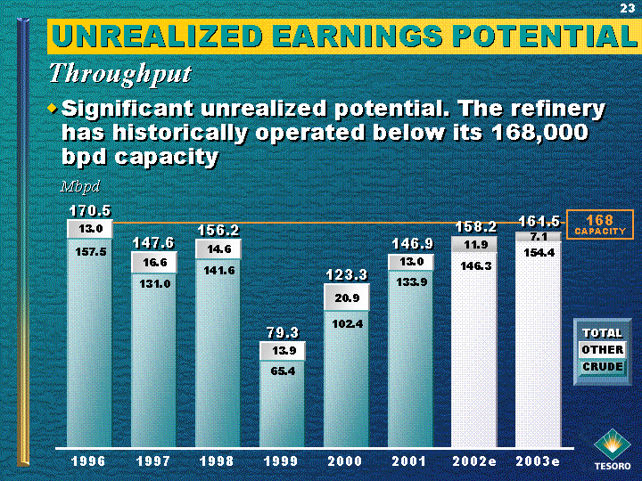 (UNREALIZED EARNINGS POTENTIAL)