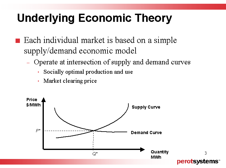 (UNDERLYING ECONOMIC THEORY)