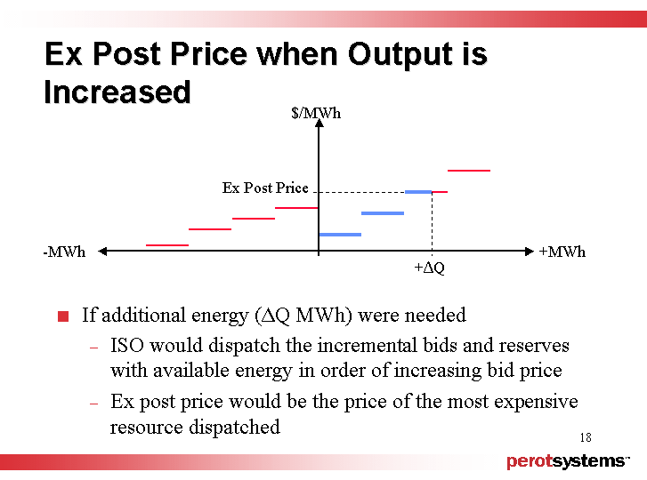 (EX POST PRICE WHEN OUTPUT IS INCREASED)