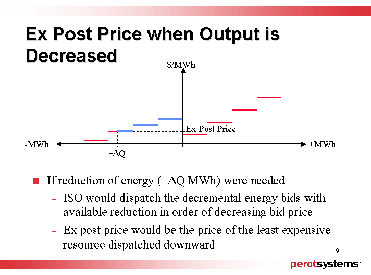 (EX POST PRICE WHEN OUTPUT IS DECREASED)