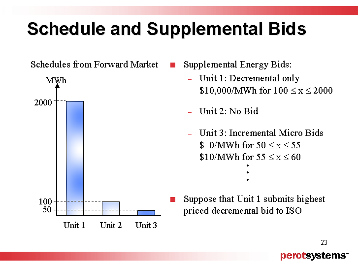 (SCHEDULE AND SUPPLEMENTAL BIDS)