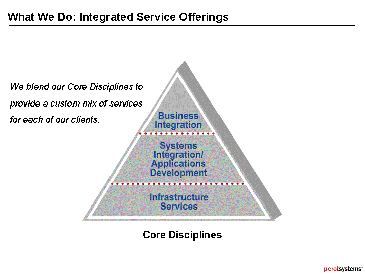 (WHAT WE DO: INTEGRATED SERVICE OFFERINGS)