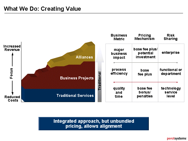 (WHAT WE DO: CREATING VALUE)