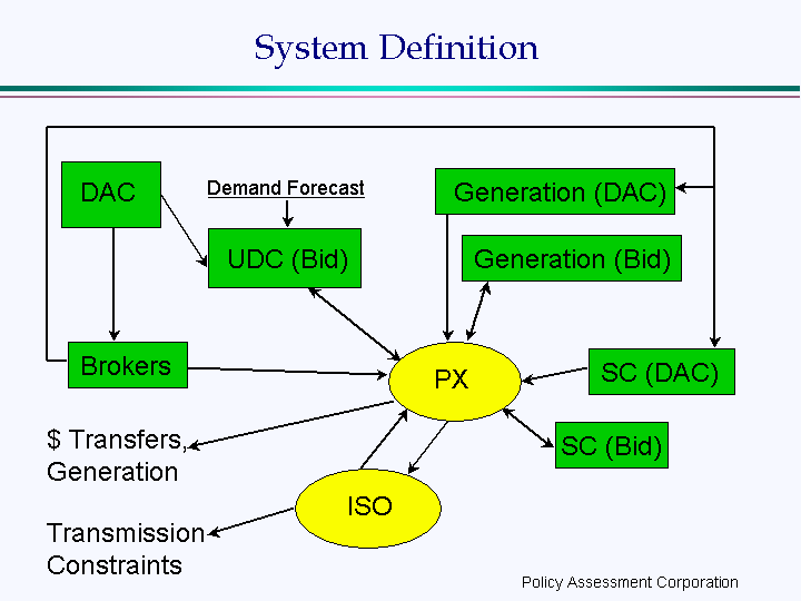 (SYSTEM DEFINITION)