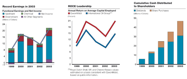 (GRAPHS AND BAR CHARTS)