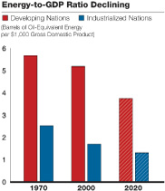 (BAR CHART)