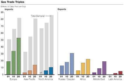 (BAR CHARTS)