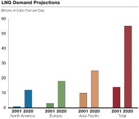 (BAR CHART)