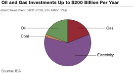 (PIE CHART)