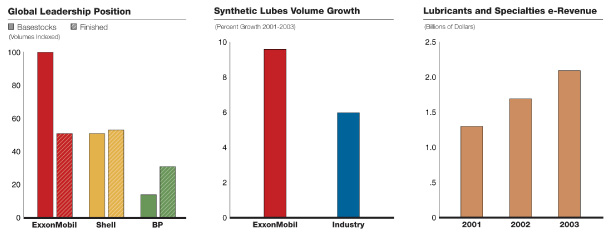 (BAR CHARTS)