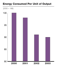 (BAR CHART)