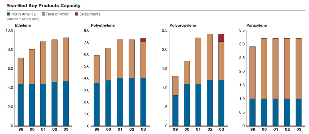 (BAR CHARTS)