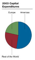 (GRAPH)