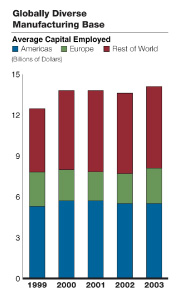 (BAR CHART)