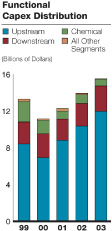 (BAR CHART)