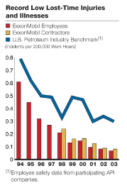 (BAR CHART)