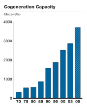 (BAR CHART)