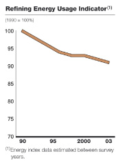 (GRAPH)