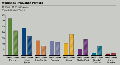 (WORLDWIDE PRODUCTION PORTFOLIO)