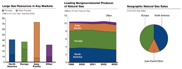 (CHARTS AND GRAPHS)