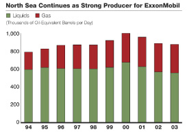 (BAR CHART)