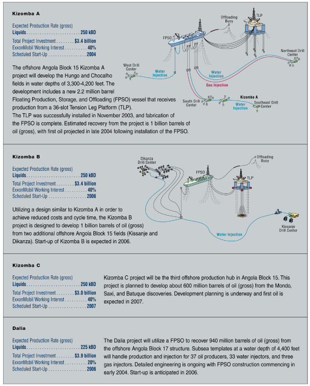 (CHART)