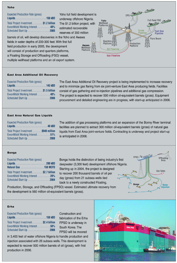 (CHART)