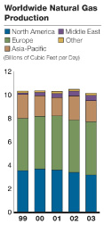 (BAR CHART)