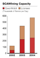 (BAR CHART)