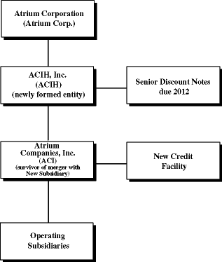 (CHART)