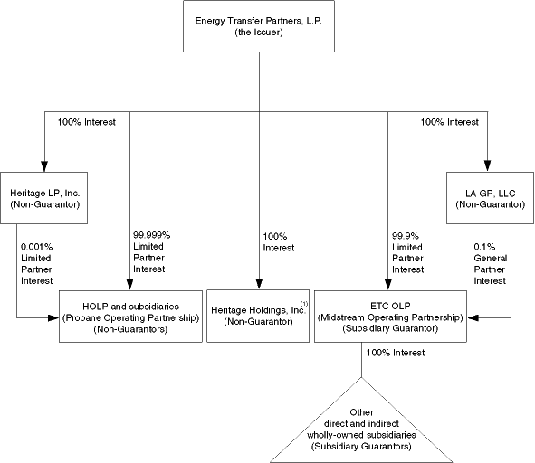 (ORGANIZATION CHART)