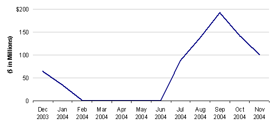 (CHART)