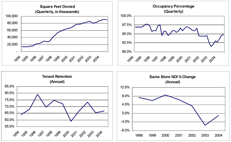 (LINE GRAPHS)