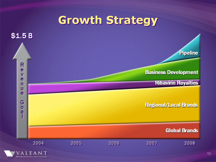 (GROWTH STRATEGY IMAGE)