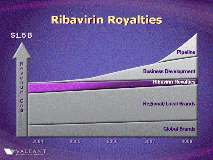 (RIBAVIRIN ROYALTIES IMAGE)