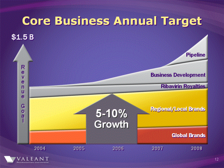 (CORE BUSINESS ANNUAL TARGET IMAGE)