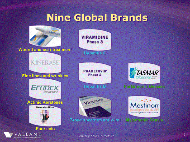 (NINE GLOBAL BRANDS IMAGE)