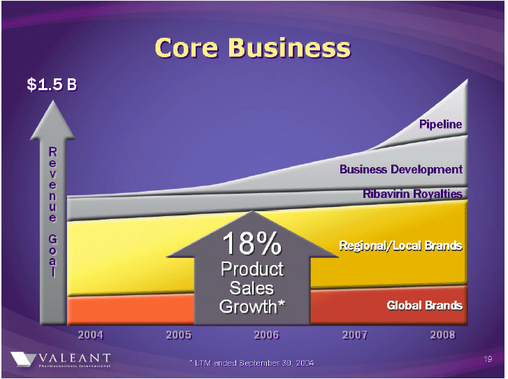 (CORE BUSINESS IMAGE)