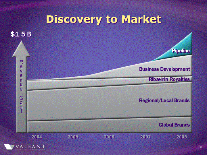 (DISCOVERY TO MARKET IMAGE)