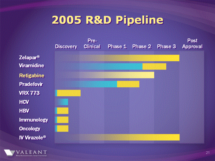 (2005 R&D PIPELINE IMAGE)