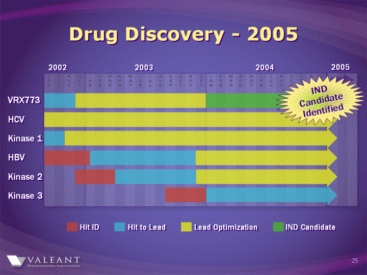 (DRUG DISCOVERY - 2005 IMAGE)