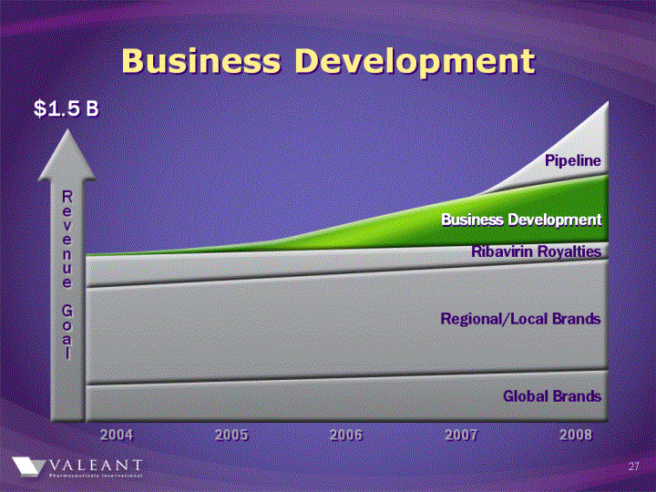 (BUSINESS DEVELOPMENT IMAGE)